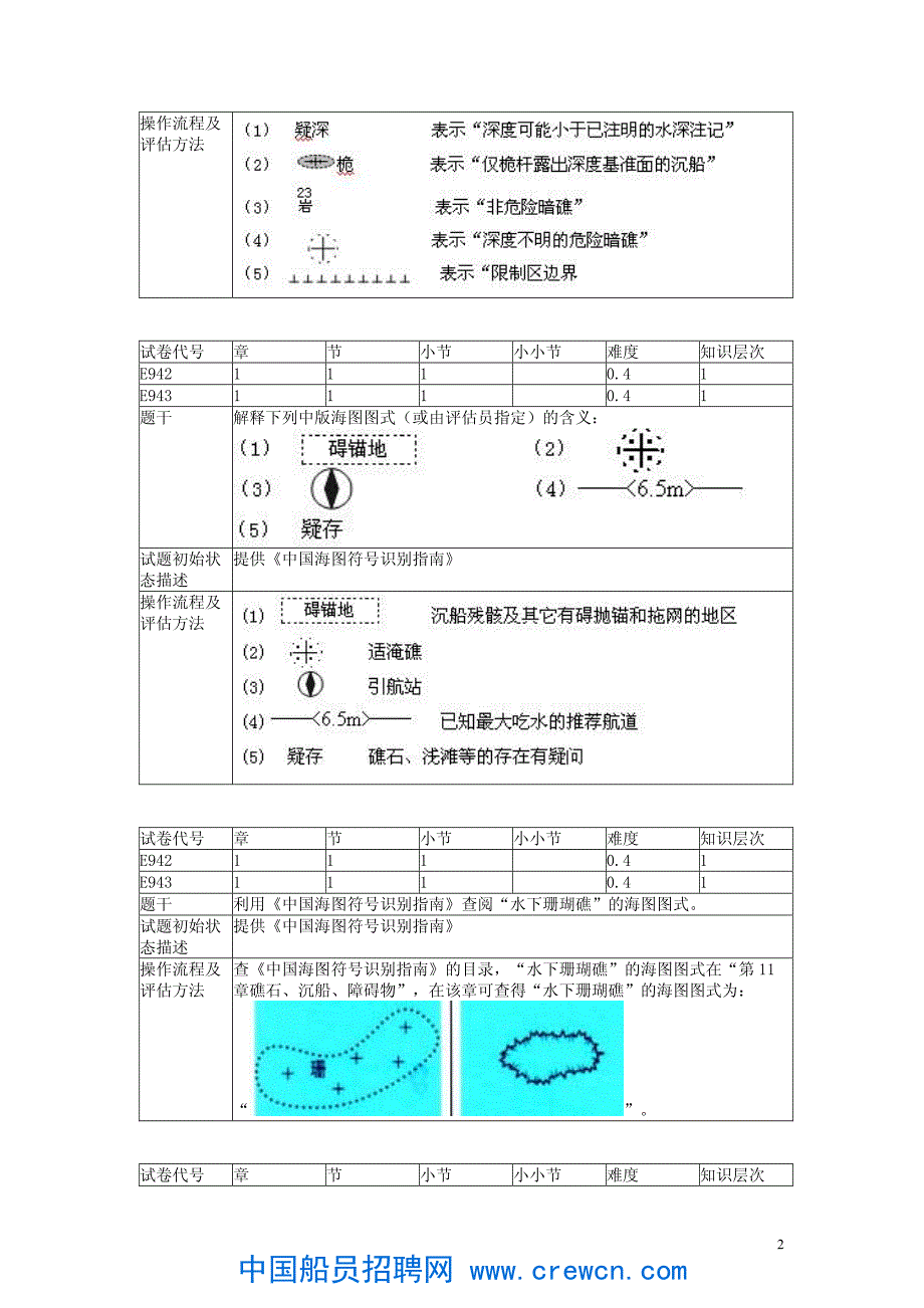 海船船员实操评估题库-驾驶航线设计_第2页