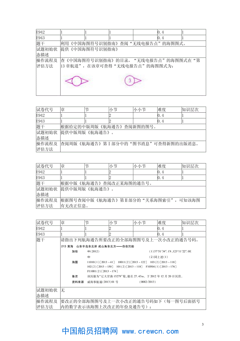 海船船员实操评估题库-驾驶航线设计_第3页