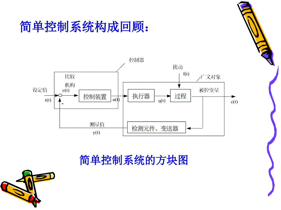 化工自动化及仪表第3章_第2页