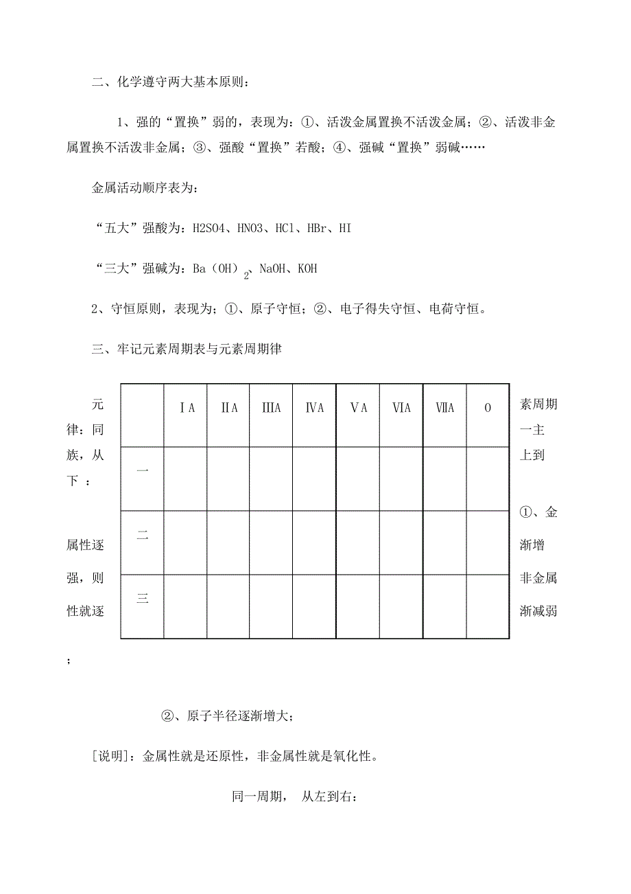 高二化学会考知识点归纳_第4页