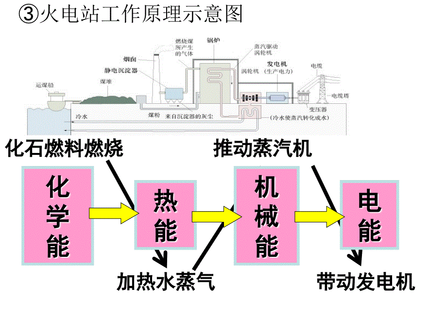 化学能与电能_第4页