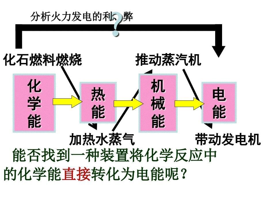 化学能与电能_第5页