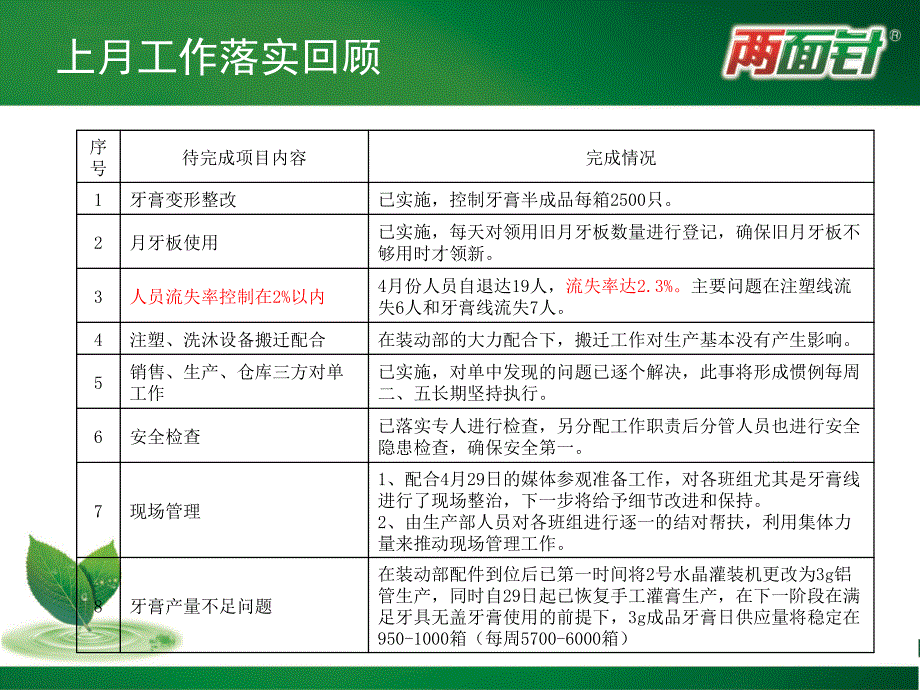 生产部4月份工作总结报告_第2页