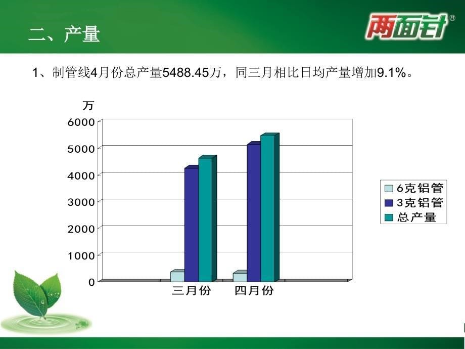 生产部4月份工作总结报告_第5页