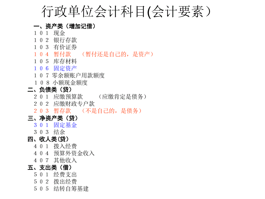 会计业务技能知识培训_第4页