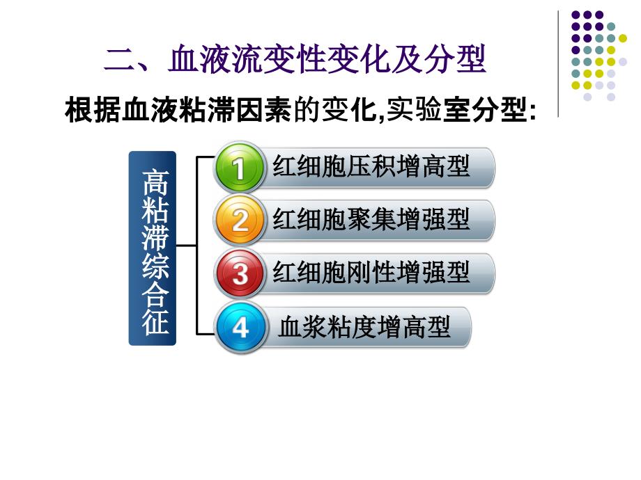 血液粘滞异常综合征课件_第4页