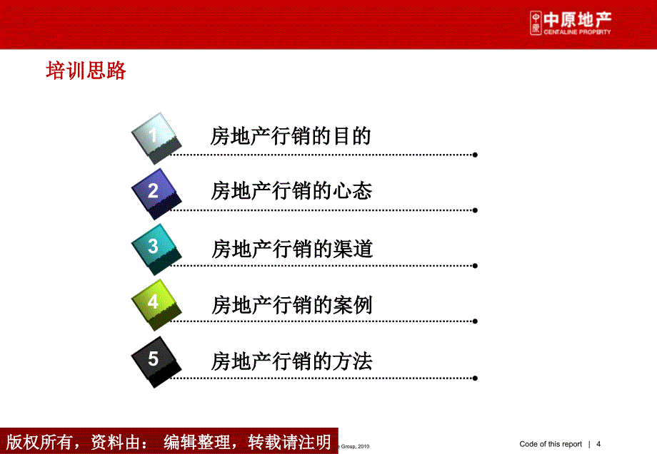 中原房地产行销专题研究及培训课件_第4页