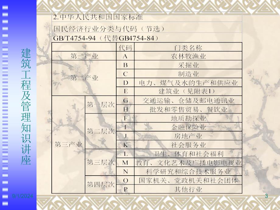 建筑工程及管理知识讲座_第3页