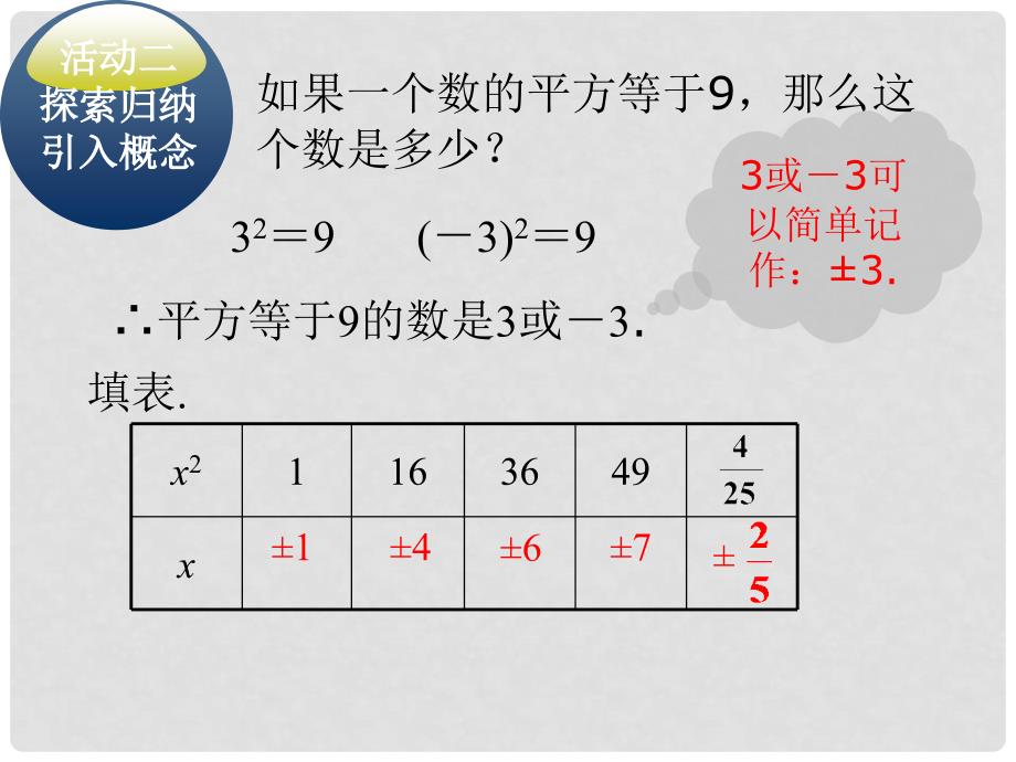 福建省建瓯市第二中学七年级数学下册 6.1 平方根课件（3） （新版）新人教版_第4页