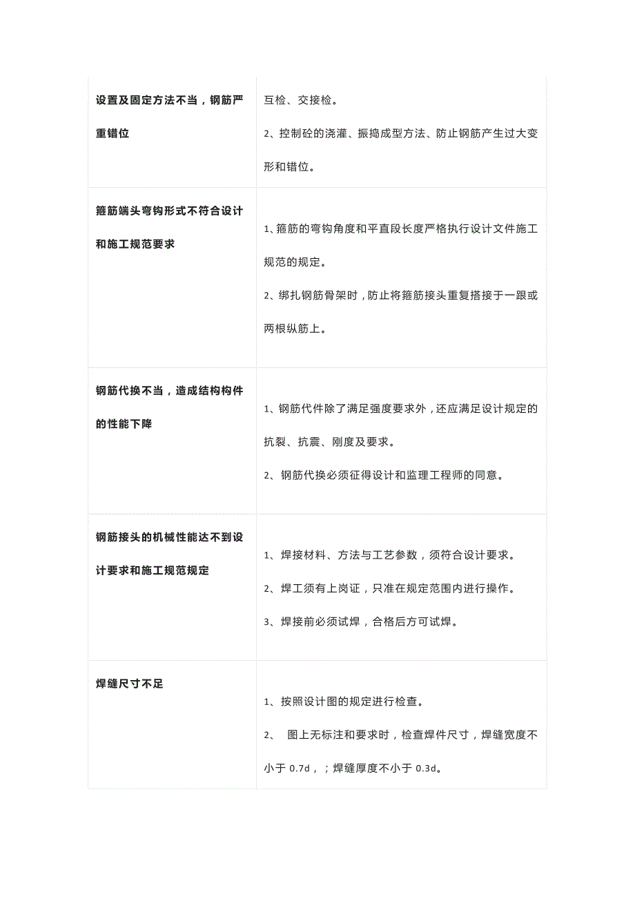 钢筋工程、混凝土工程质量通病预防措施_第3页