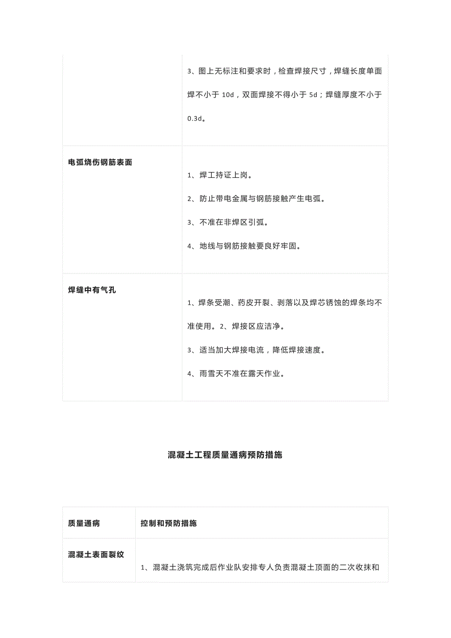 钢筋工程、混凝土工程质量通病预防措施_第4页