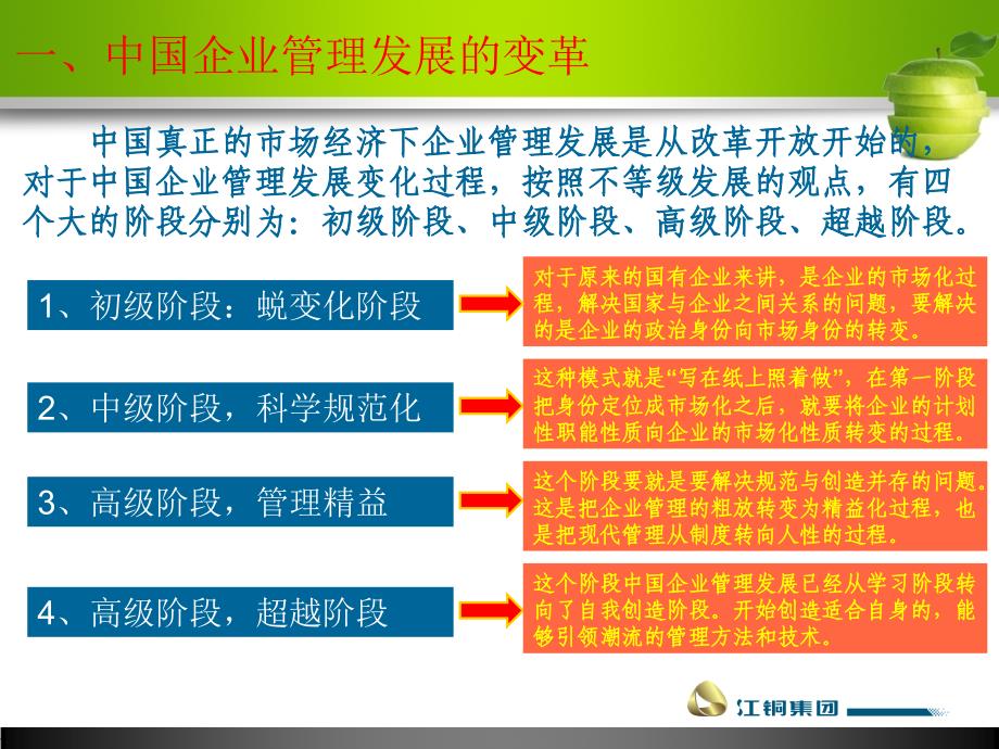 如何创新班组管理.ppt_第2页