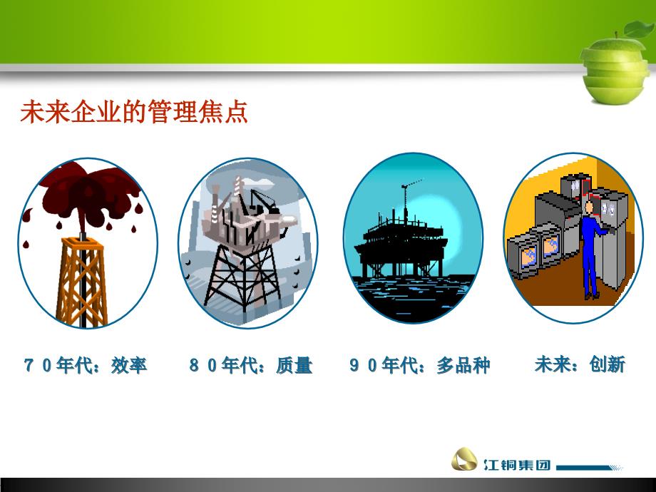 如何创新班组管理.ppt_第3页