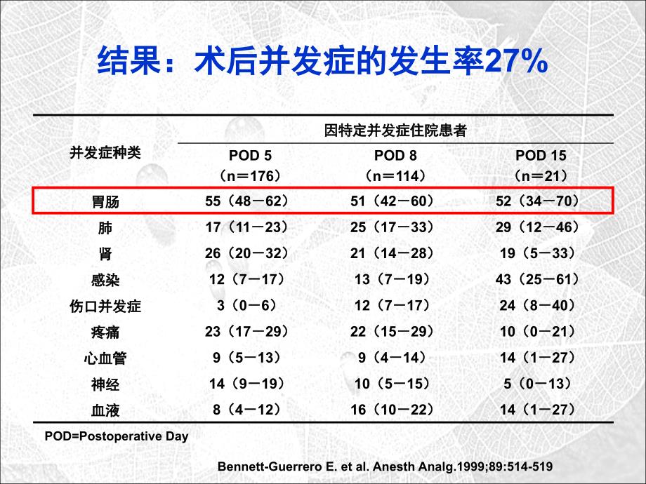 金马液体治疗与手术预后_第4页