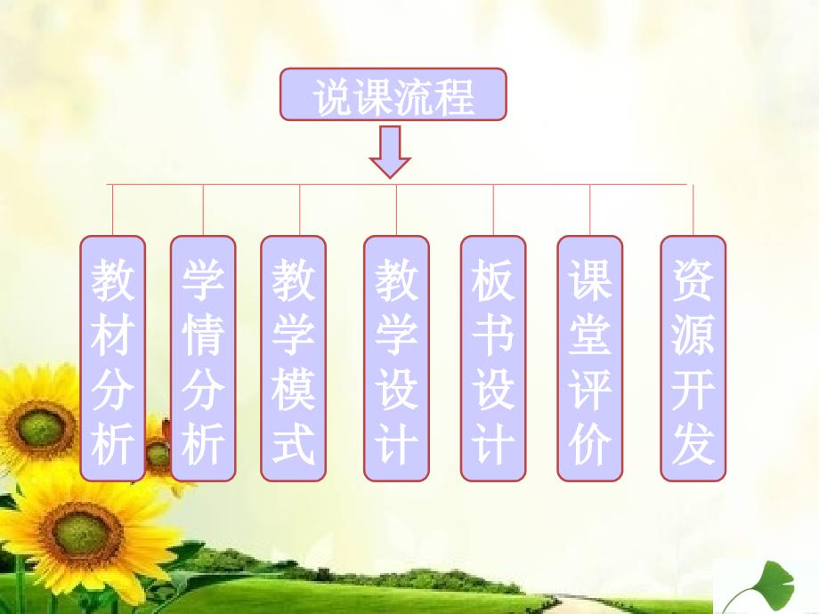 五年级英语上册 Unit 5 Lesson 3 We had a football match说课课件 鲁科版_第2页