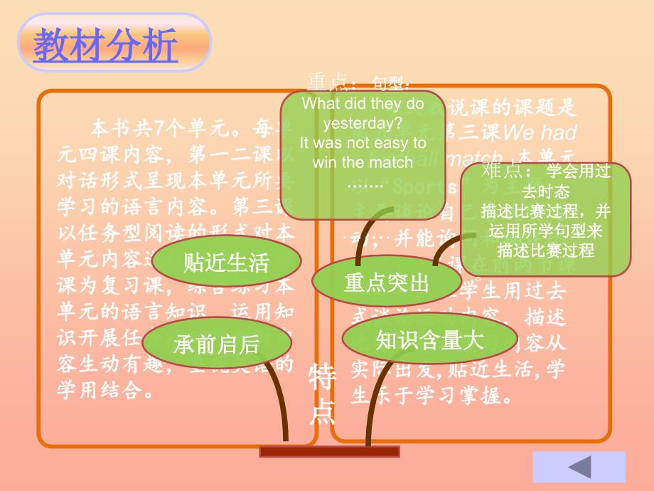 五年级英语上册 Unit 5 Lesson 3 We had a football match说课课件 鲁科版_第3页