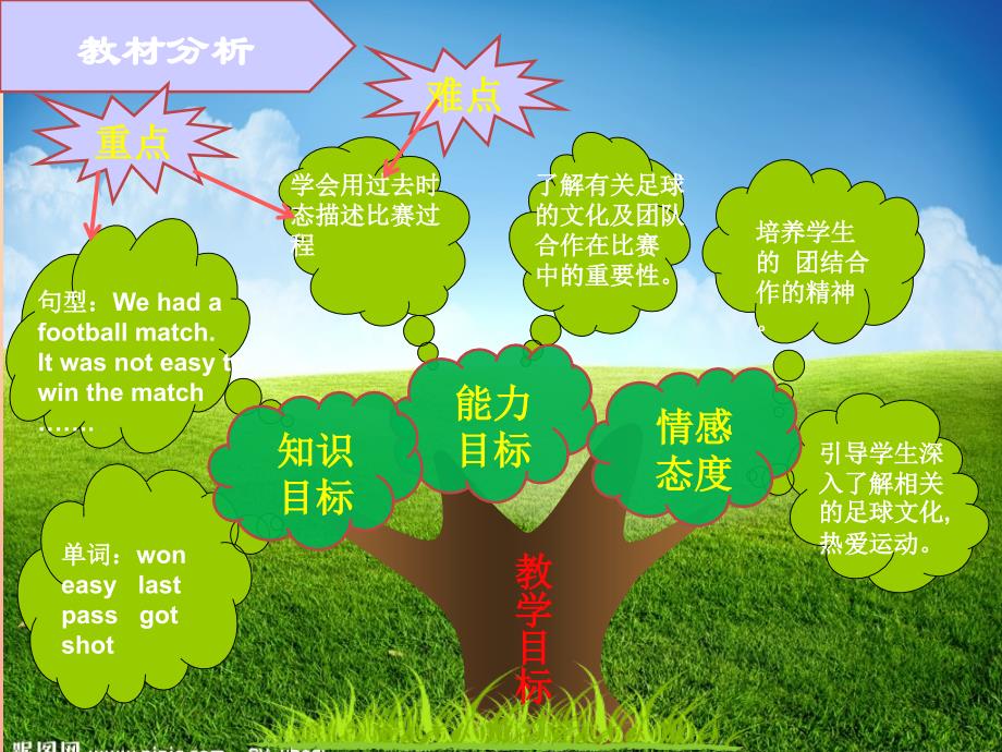 五年级英语上册 Unit 5 Lesson 3 We had a football match说课课件 鲁科版_第4页