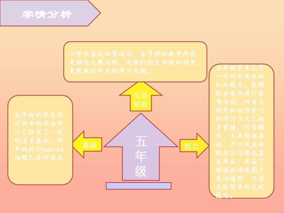 五年级英语上册 Unit 5 Lesson 3 We had a football match说课课件 鲁科版_第5页