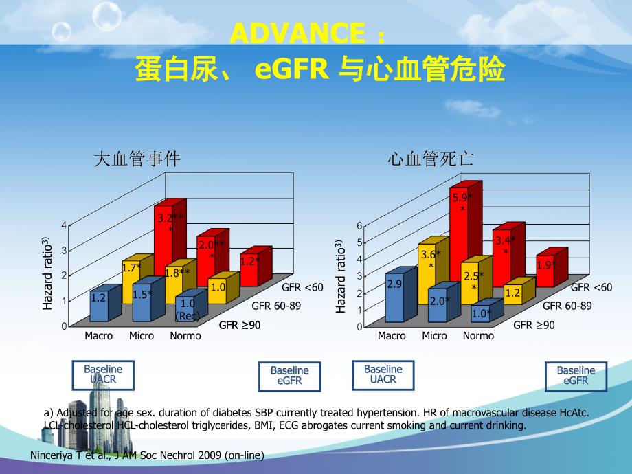 糖尿病肾病中医观ppt课件_第4页