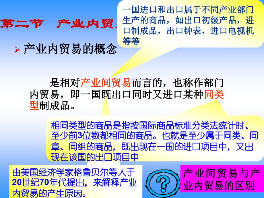 国际经济与贸易第5章当代国际贸易理论_第3页