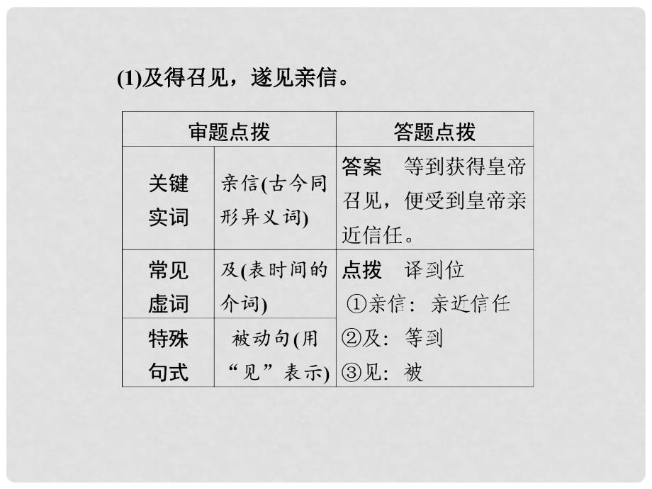 江苏省扬州市安宜高级中学高三语文 第一部分第二章专题三《特殊句式译到位》课件_第4页