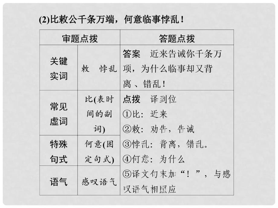 江苏省扬州市安宜高级中学高三语文 第一部分第二章专题三《特殊句式译到位》课件_第5页