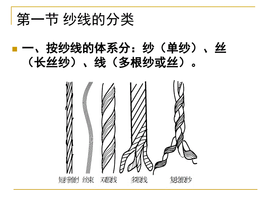 第十部分纱线的分类与结构特征_第2页