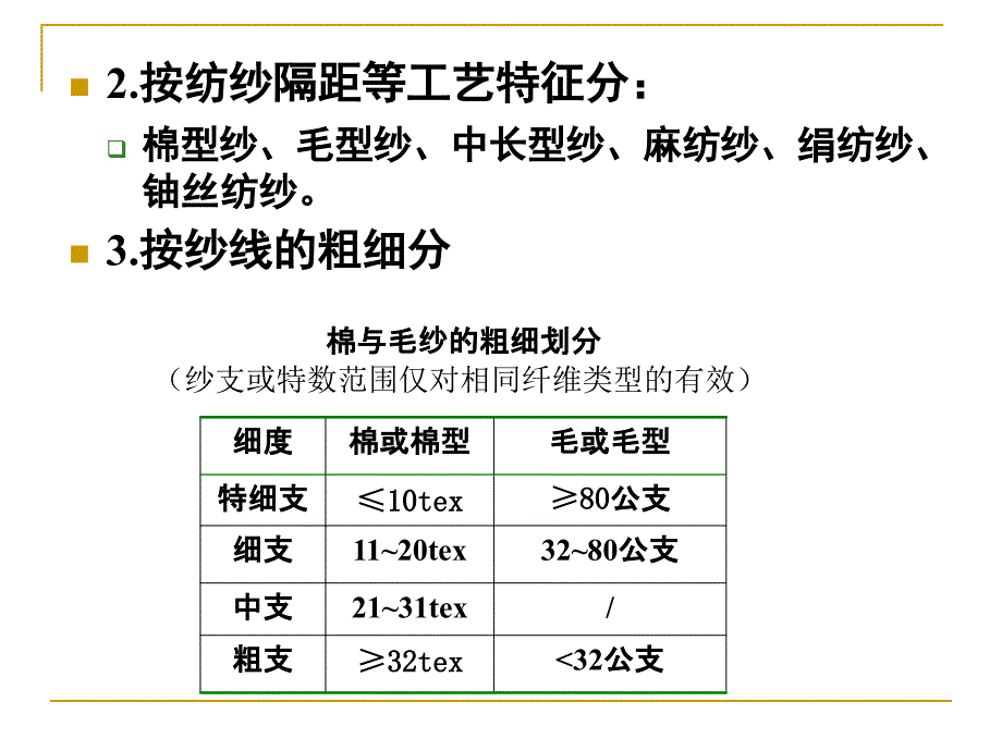 第十部分纱线的分类与结构特征_第4页