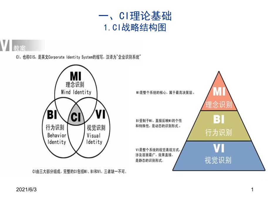 VI设计基础理论PPT优秀课件_第1页