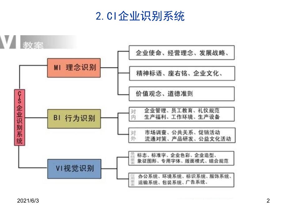 VI设计基础理论PPT优秀课件_第2页