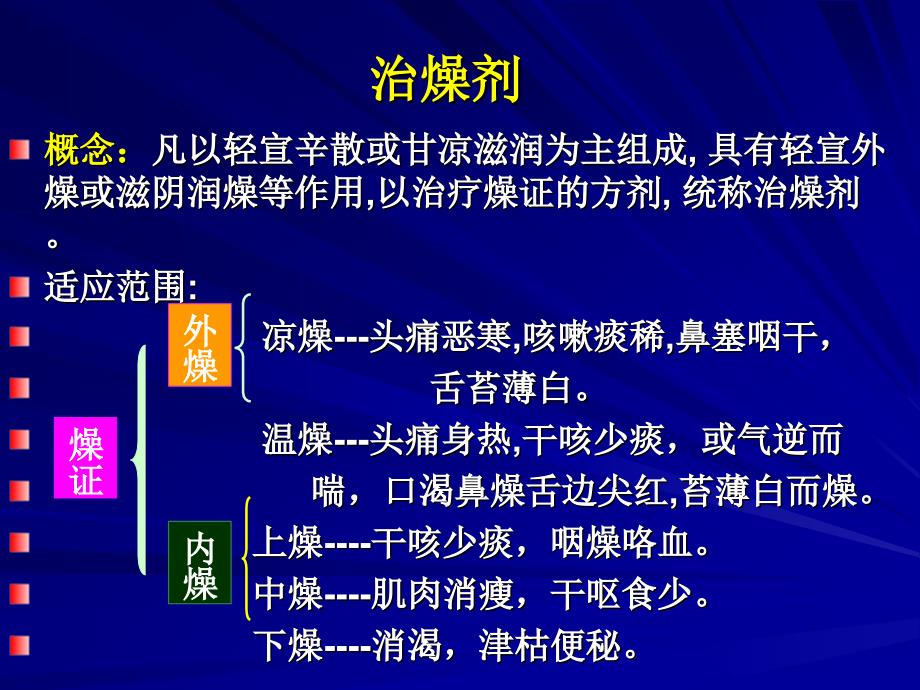 中医《方剂学》课件-治燥剂_第1页