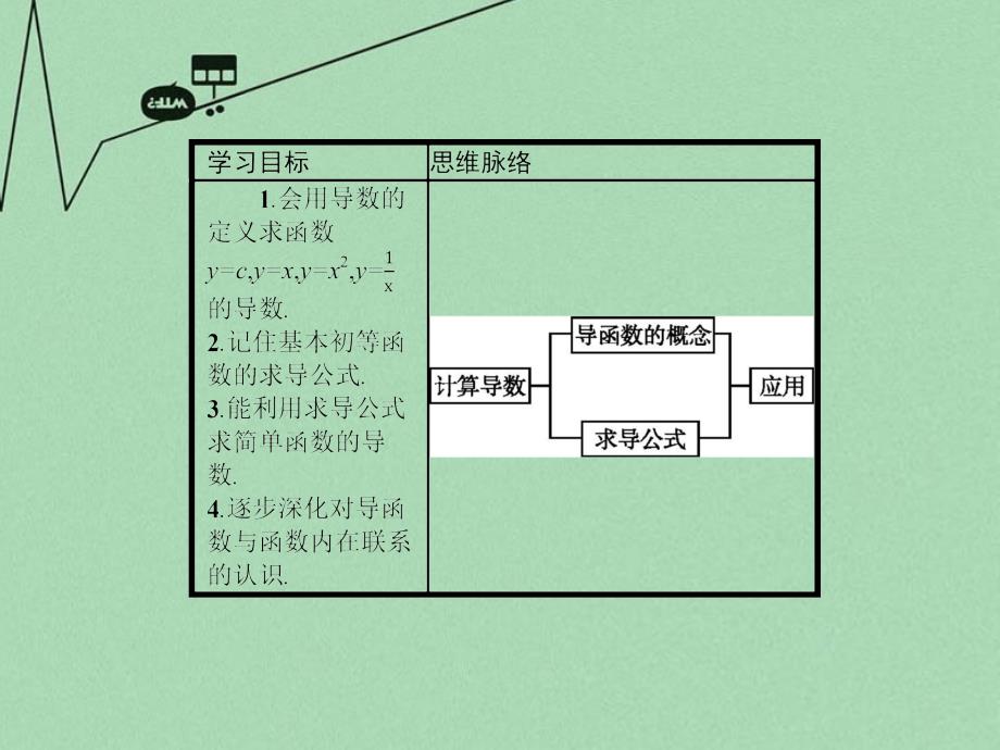 【北师大版】选修22数学：2.3计算导数课件_第3页