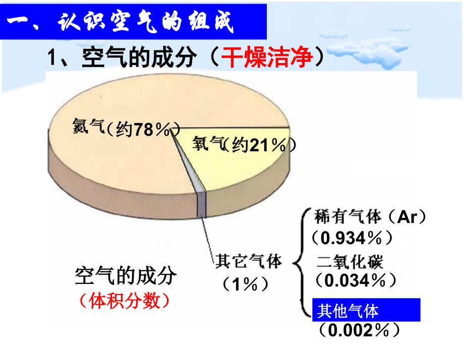 第一节空气的组成_第2页