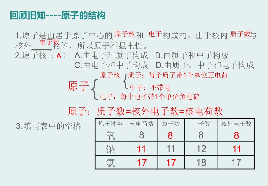 九年级化学上册第3单元课题2原子的结构-原子核外电子排布课件新人教版_第3页