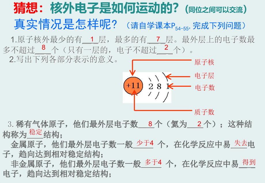 九年级化学上册第3单元课题2原子的结构-原子核外电子排布课件新人教版_第4页