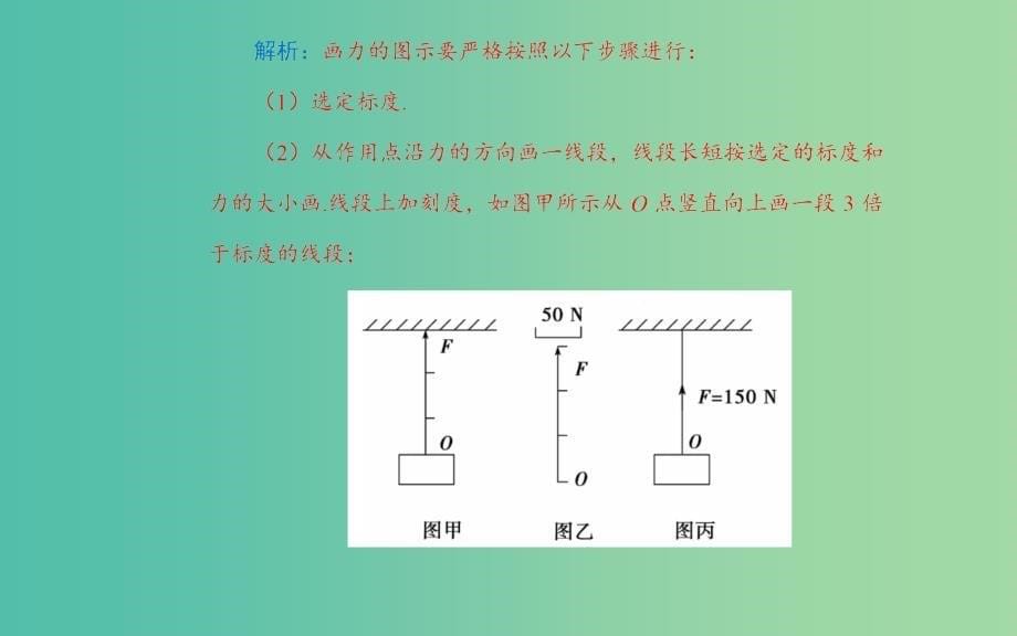 高中物理 第三章 第三节 力的等效和替代课件 粤教版必修1.ppt_第5页