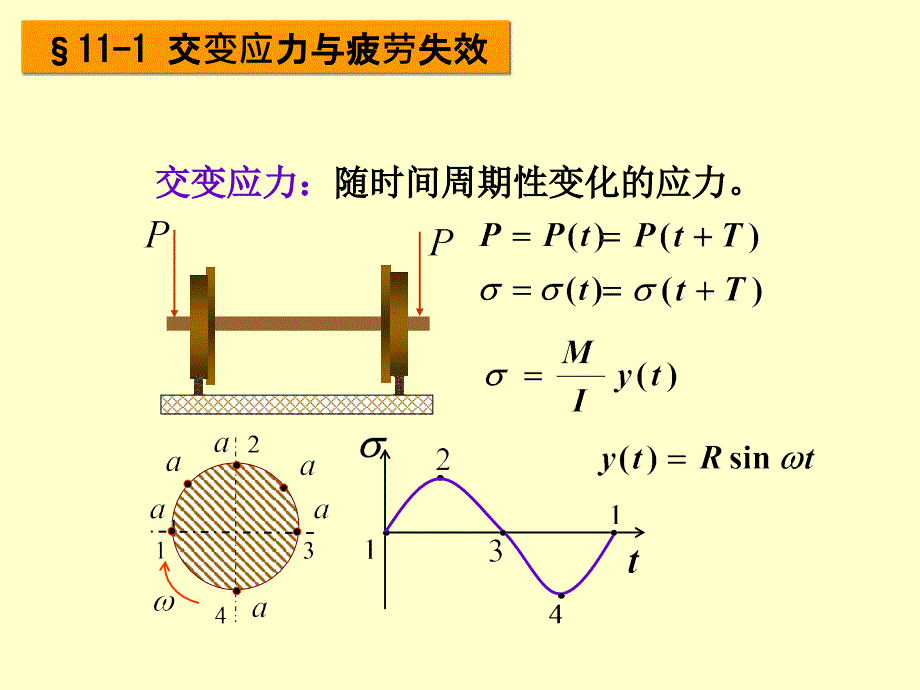 材料力学第九章交变应力_第3页