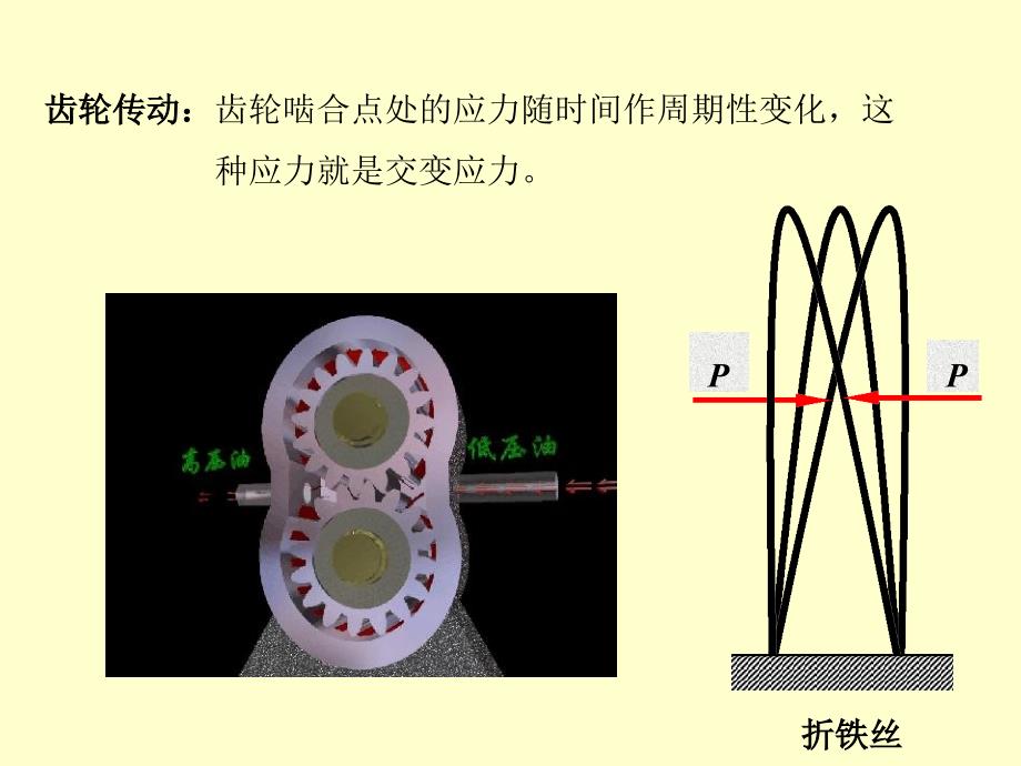 材料力学第九章交变应力_第4页