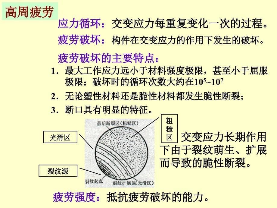 材料力学第九章交变应力_第5页