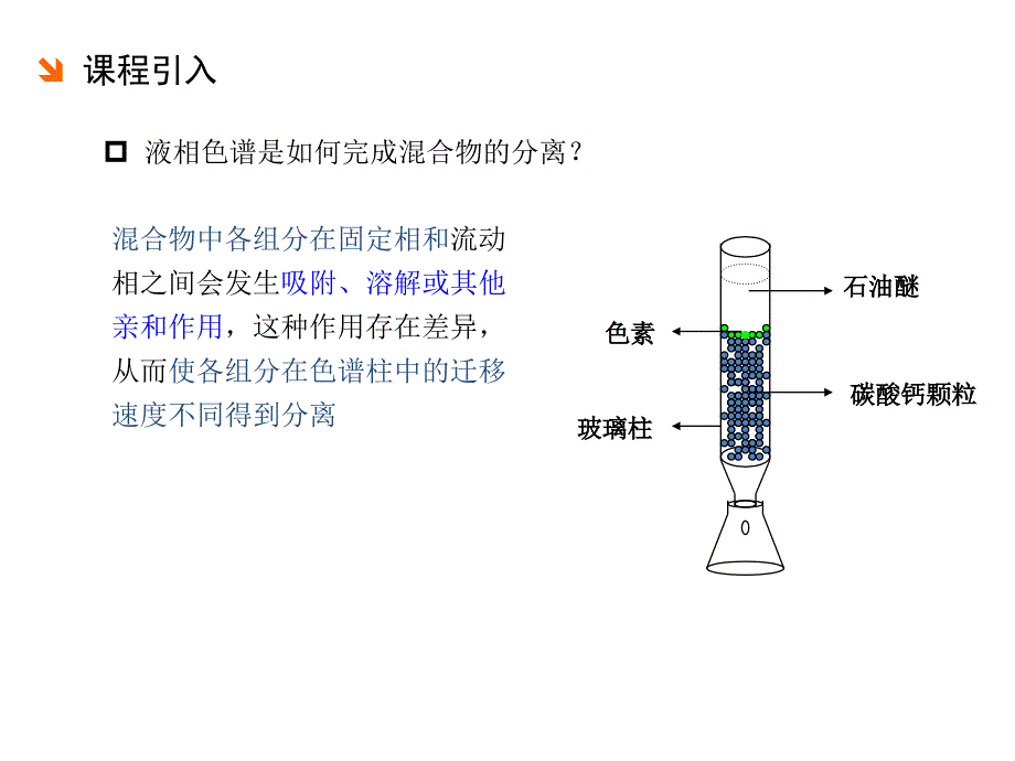 任务5：高效液相色谱法基本原理_第4页