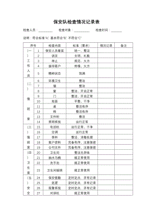 保安队检查情况记录表2