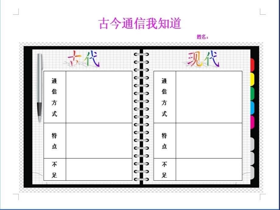 山东美术出版社小学品德与社会四年级下册《从烽火狼烟到电子邮件》教学课件_第5页