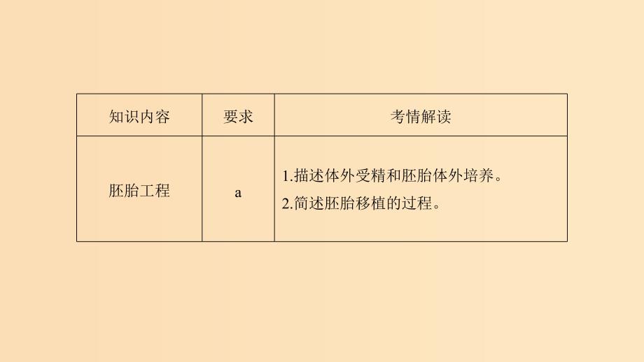 2018-2019学年高中生物 第三章 胚胎工程 第8课时 胚胎工程(Ⅰ)课件 浙科版选修3.ppt_第2页