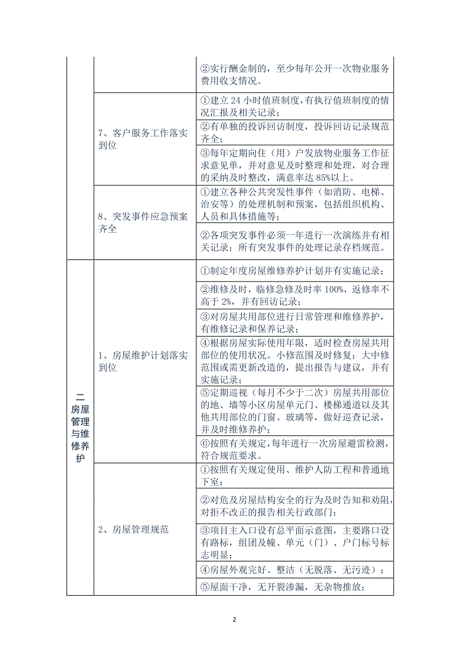 物业管理精细化服务标准（参考）_第2页