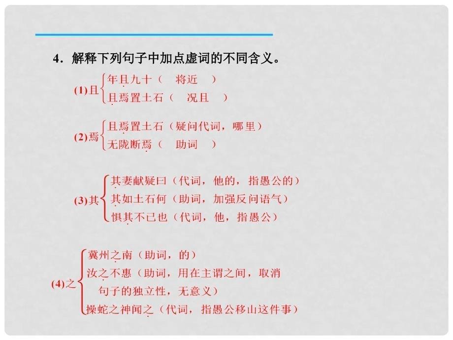 九年级语文下册 23 愚公移山课件 新人教版_第5页