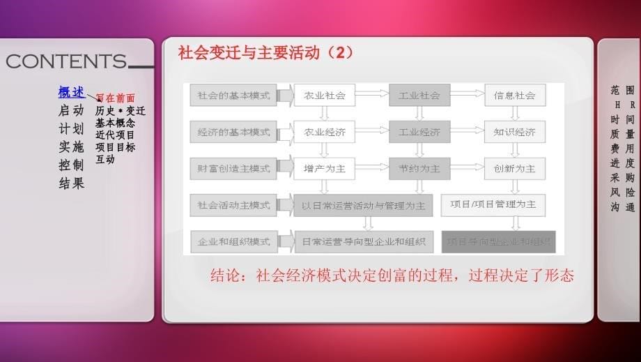 非项目经的项目管理之道_第5页