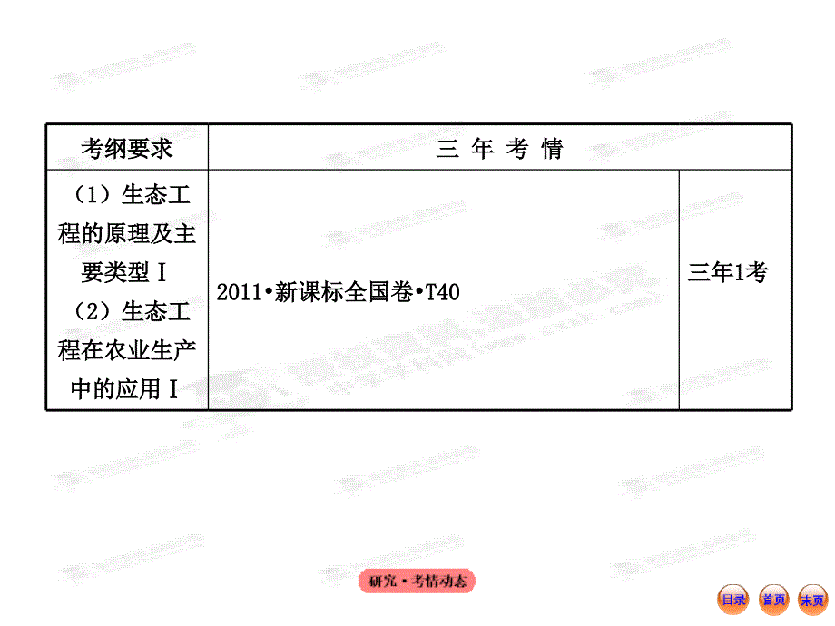 2013版高中生物全程复习方略配套课件（浙科版）：选修3_第4页