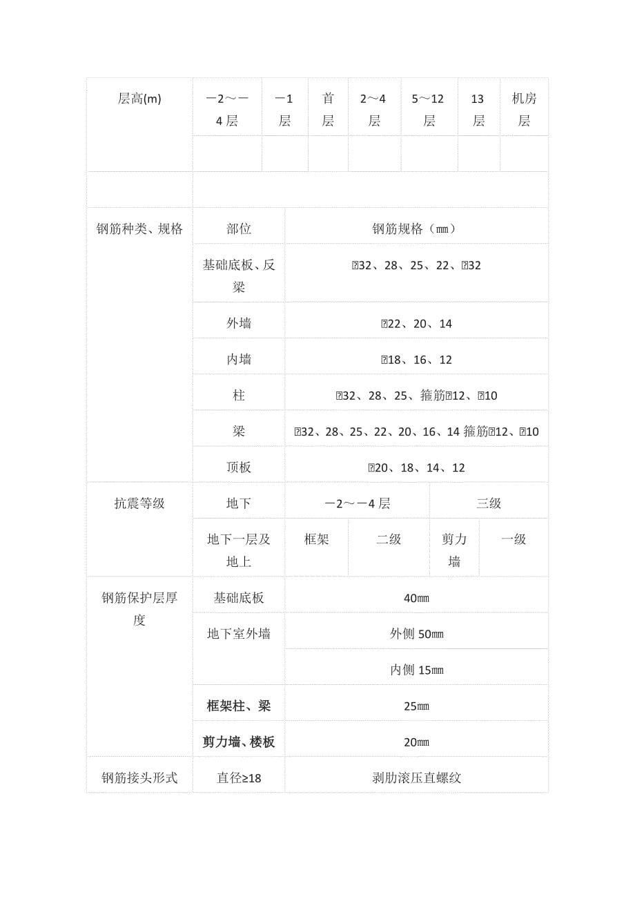 工程钢筋施工方案(全)_第5页