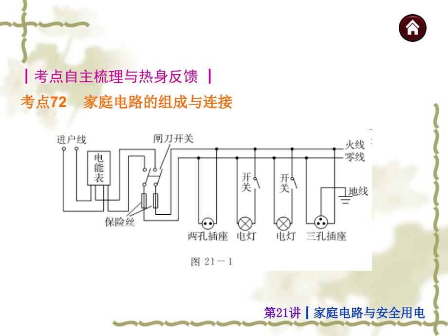 家庭电路与安全用电_第2页