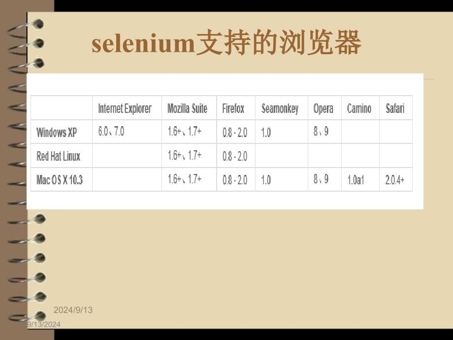 Selenium经典教程_第4页